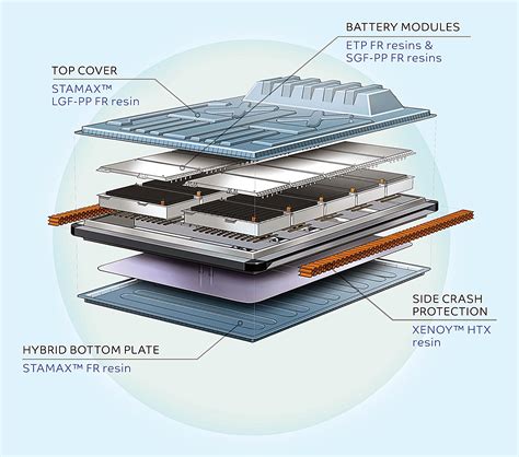 powerful stainless steel metal housing|Safe EV battery housings using high.